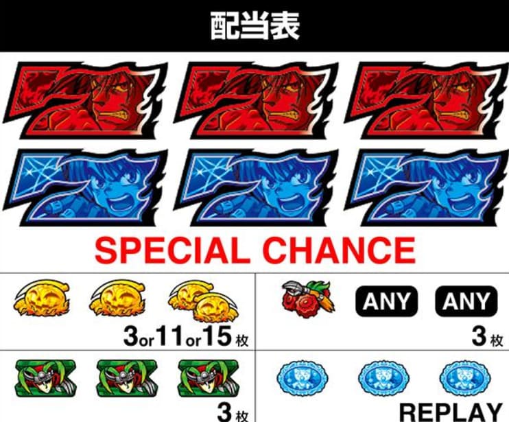 からくりサーカスのキャラクターシンボル